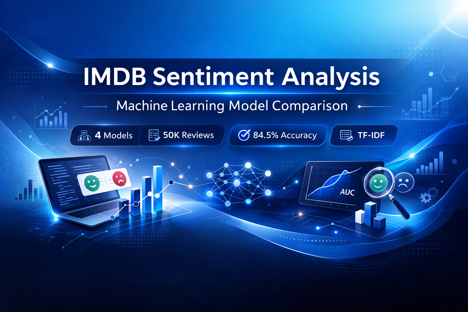 IMDB Sentiment Analysis Banner